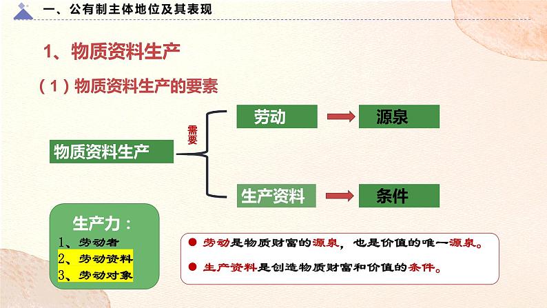 2022-2023学年高中政治统编版必修二经济与社会1.1 图片式公有制为主体 多种所有制经济共同发展 课件第6页