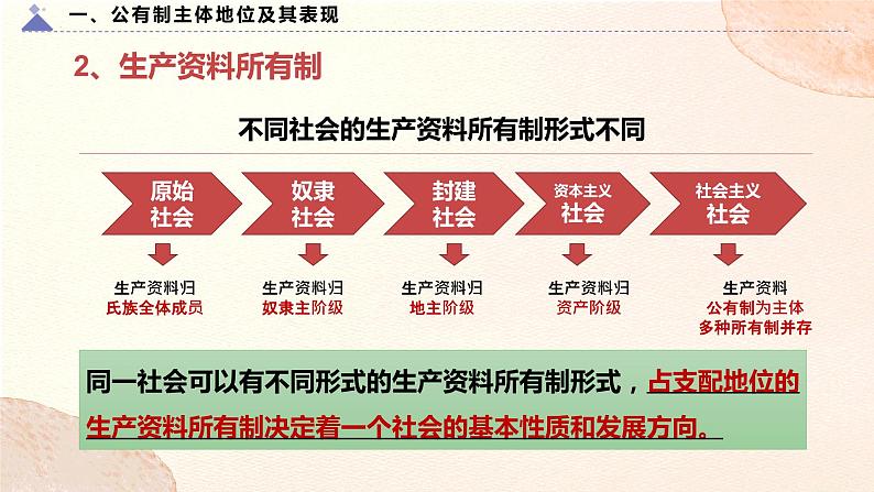 2022-2023学年高中政治统编版必修二经济与社会1.1 图片式公有制为主体 多种所有制经济共同发展 课件第8页