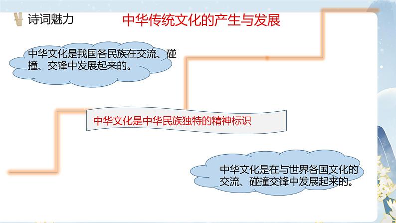 正确认识中华传统文化课件1第5页