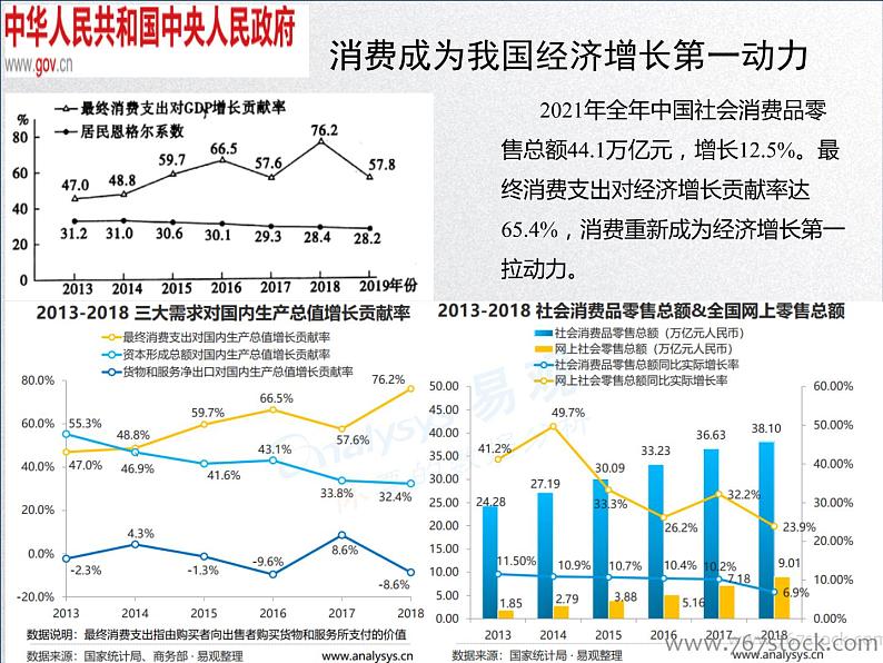 【备战2023高考】政治全复习——第三课 多彩的消费（课件+视频）（全国通用）03