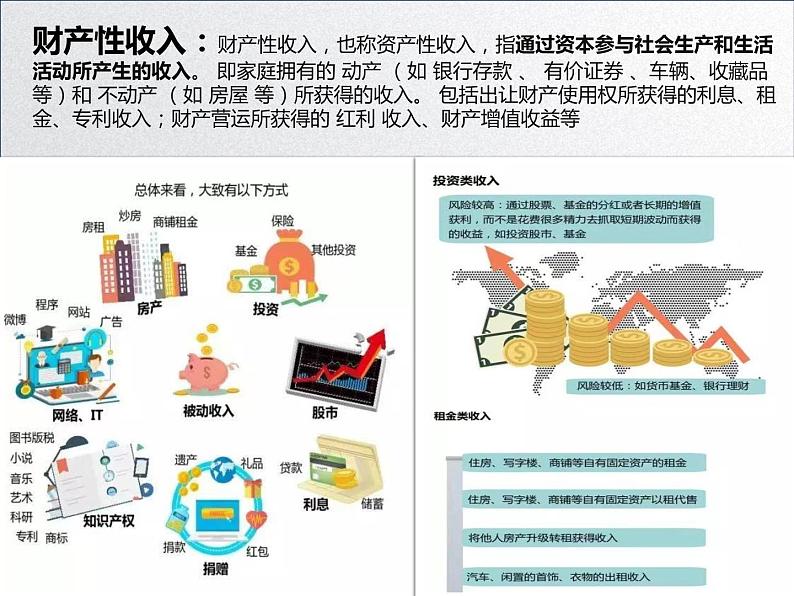 【备战2023高考】政治全复习——第六课 投资理财的选择（课件+视频）（全国通用）05