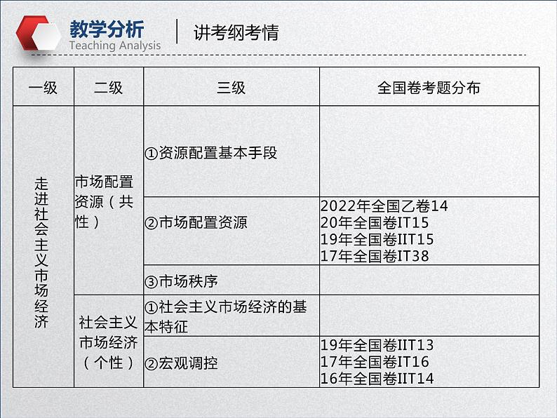 【备战2023高考】政治全复习——第十一课  经济全球化与对外开放（课件+视频）（全国通用）06