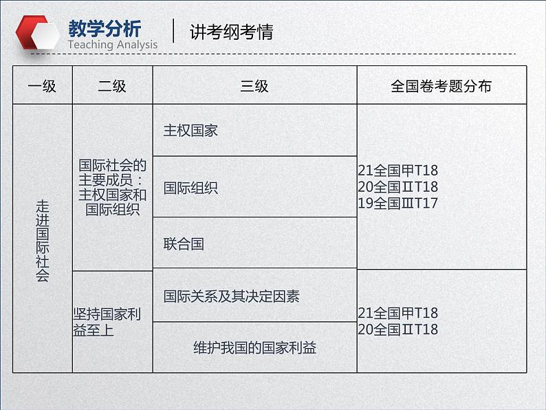 【备战2023高考】政治全复习——第九课  走进国际社会（课件+视频）（全国通用）07