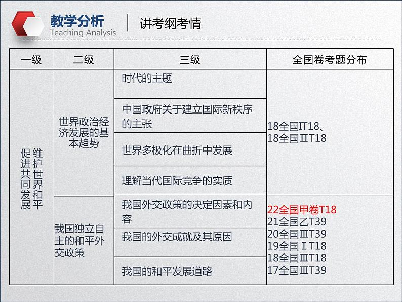 【备战2023高考】政治全复习——第十课  维护世界和平 促进共同发展（课件+视频）（全国通用）07