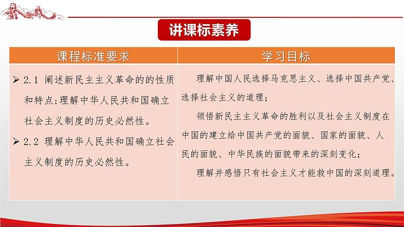 【备战2023高考】政治全复习——专题02《中国特色社会主义的开创与发展》课件第2页