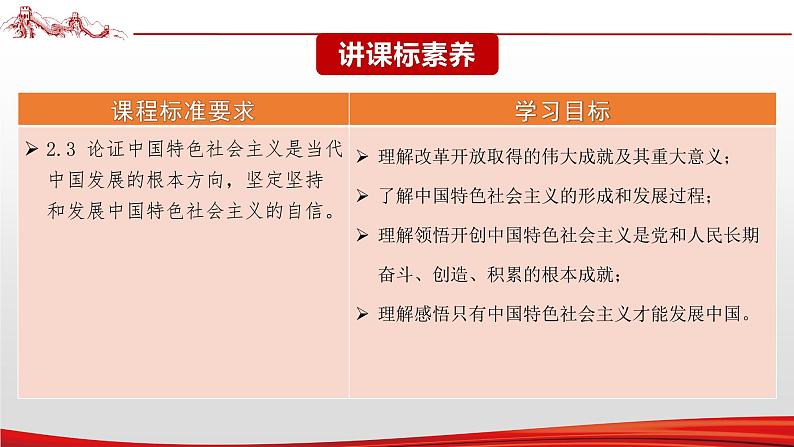 【备战2023高考】政治全复习——专题02《中国特色社会主义的开创与发展》课件第3页