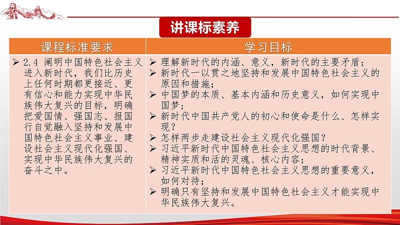 【备战2023高考】政治全复习——专题02《中国特色社会主义的开创与发展》课件第4页