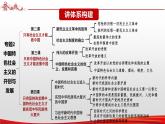 【备战2023高考】政治全复习——专题02《中国特色社会主义的开创与发展》课件（浙江专版）