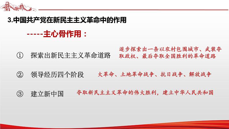 【备战2023高考】政治全复习——专题02《中国特色社会主义的开创与发展》课件第7页