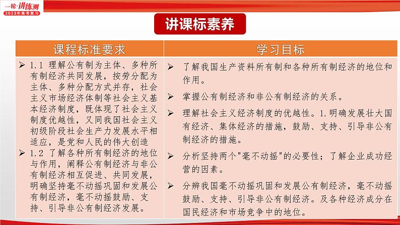 【备战2023高考】政治全复习——专题03《基本经济制度与经济体制》课件（浙江专版）02