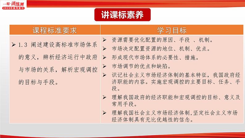 【备战2023高考】政治全复习——专题03《基本经济制度与经济体制》课件（浙江专版）03