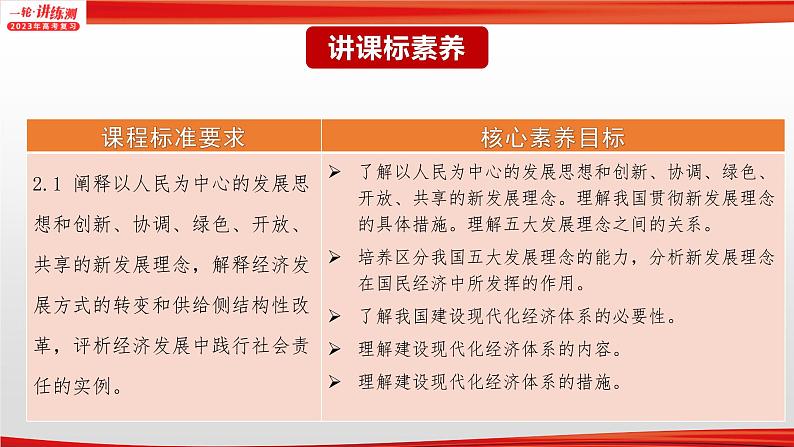 【备战2023高考】政治全复习——专题04《经济发展与社会进步》课件（浙江专版）02