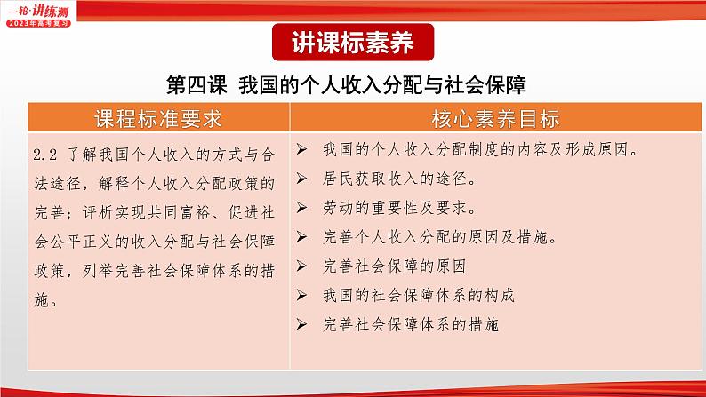 【备战2023高考】政治全复习——专题04《经济发展与社会进步》课件（浙江专版）03