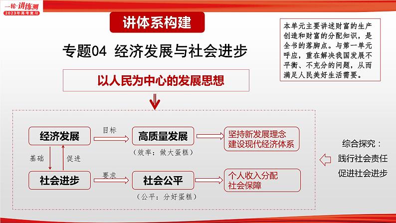 【备战2023高考】政治全复习——专题04《经济发展与社会进步》课件（浙江专版）04