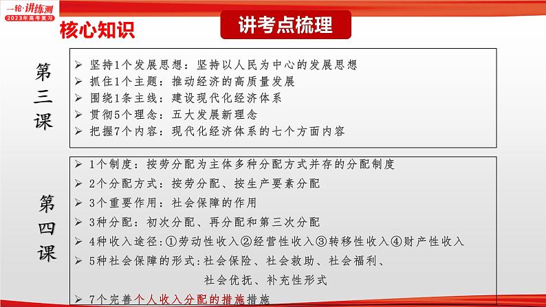 【备战2023高考】政治全复习——专题04《经济发展与社会进步》课件（浙江专版）06