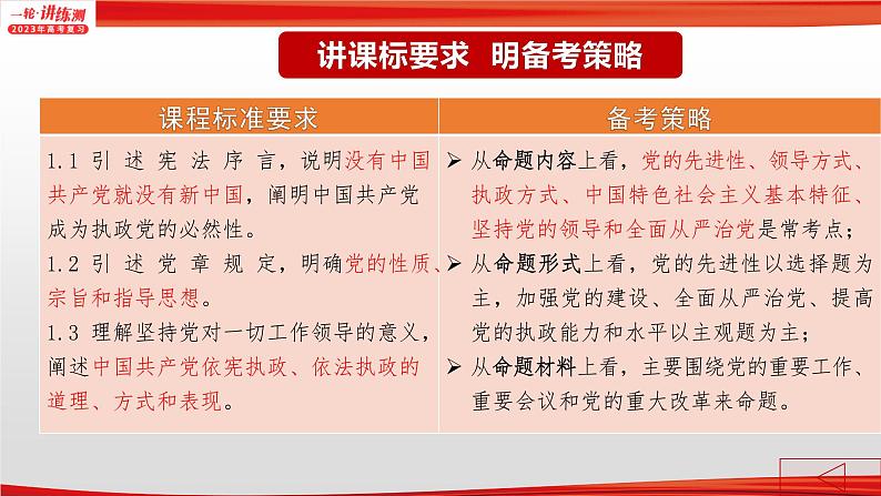 【备战2023高考】政治全复习——专题05《中国共产党的领导》课件（浙江专版）02