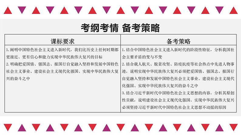 【备战2023高考】政治全复习——第04课　只有坚持和发展中国特色社会主义才能实现中华民族伟大复兴（精讲课件）（新教材新高考）03