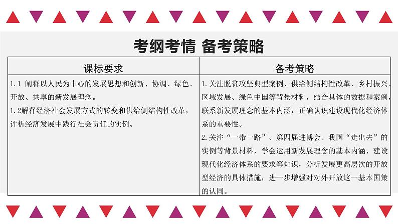 【备战2023高考】政治全复习——第03课　我国的经济发展（精讲课件）（新教材新高考）03