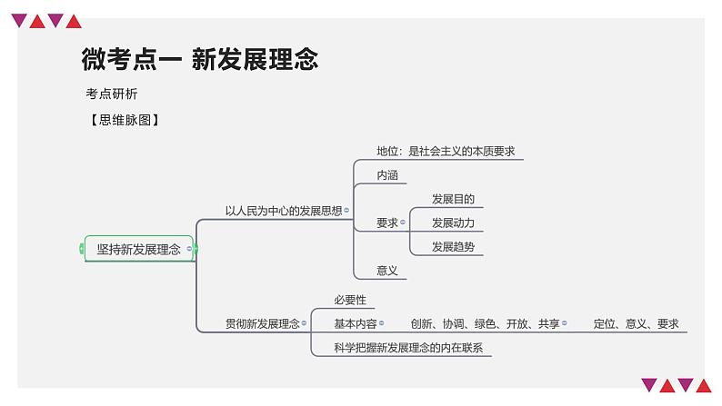 【备战2023高考】政治全复习——第03课　我国的经济发展（精讲课件）（新教材新高考）08