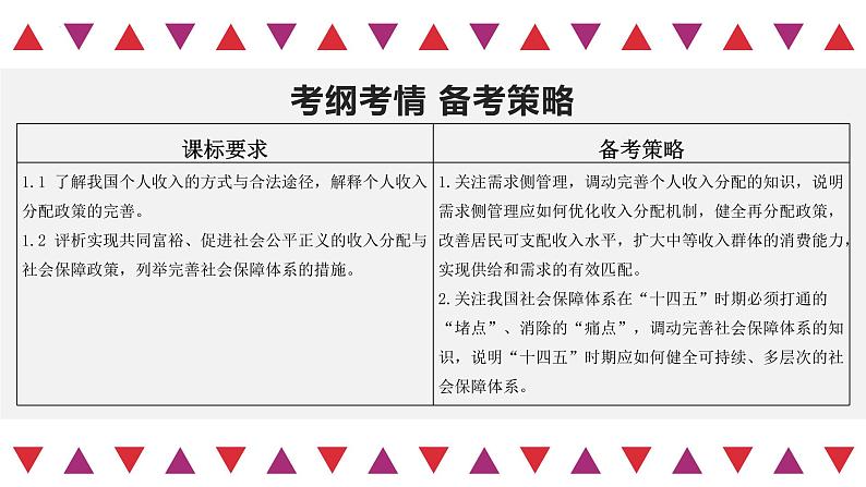 【备战2023高考】政治全复习——第04课　我国的个人收入分配与社会保障（精讲课件）（新教材新高考）03