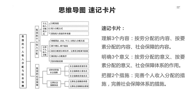 【备战2023高考】政治全复习——第04课　我国的个人收入分配与社会保障（精讲课件）（新教材新高考）06