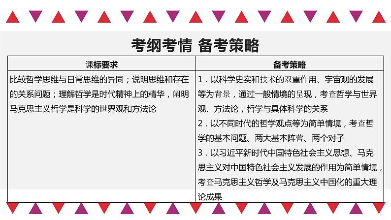 【备战2023高考】政治全复习——第01课　时代精神的精华（精讲课件）（新教材新高考）03