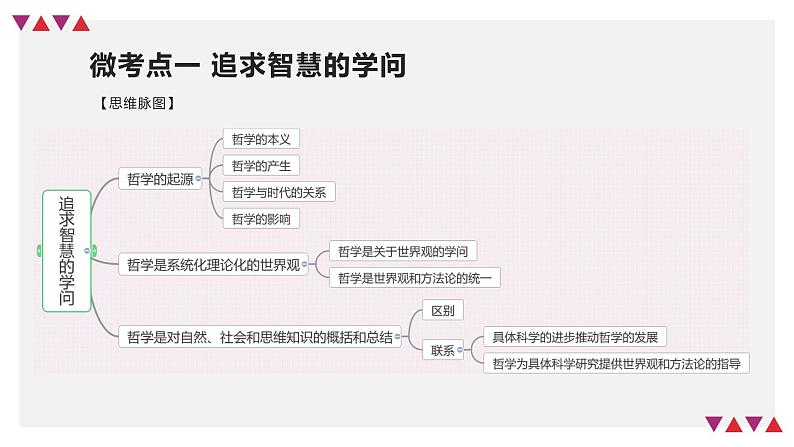 【备战2023高考】政治全复习——第01课　时代精神的精华（精讲课件）（新教材新高考）07