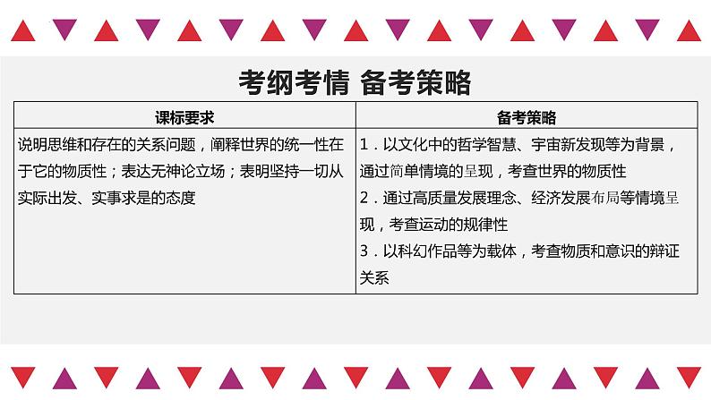 【备战2023高考】政治全复习——第02课　探究世界的本质（精讲课件）（新教材新高考）03