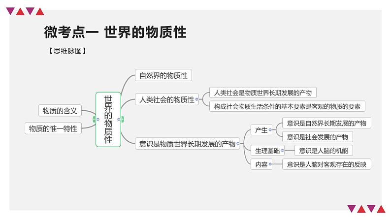 【备战2023高考】政治全复习——第02课　探究世界的本质（精讲课件）（新教材新高考）07