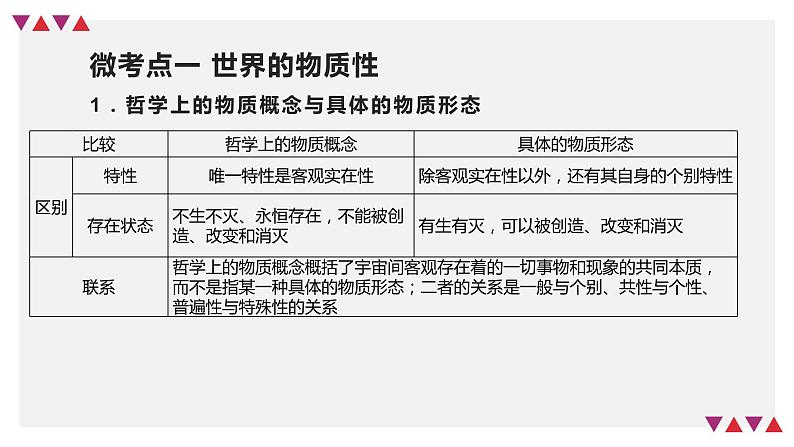 【备战2023高考】政治全复习——第02课　探究世界的本质（精讲课件）（新教材新高考）08