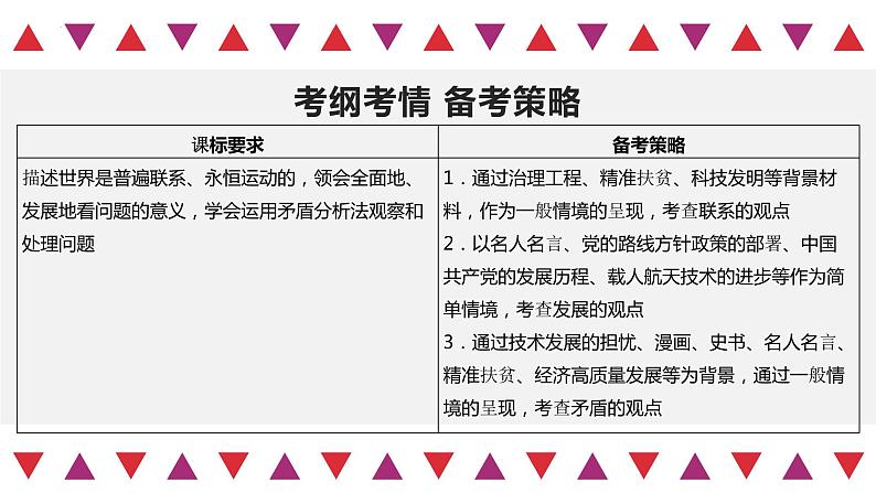 【备战2023高考】政治全复习——第03课　把握世界的规律（精讲课件）（新教材新高考）03