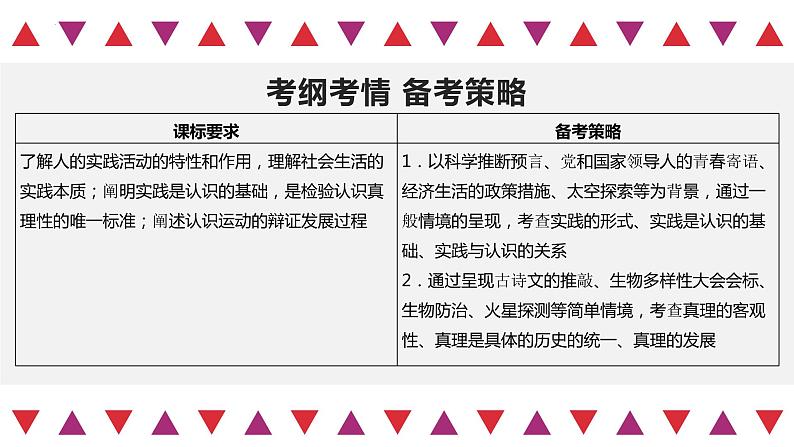 【备战2023高考】政治全复习——第04课　探索认识的奥秘（精讲课件）（新教材新高考）03