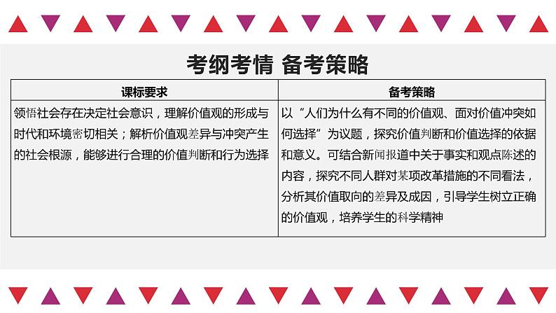 【备战2023高考】政治全复习——第05课　寻觅社会的真谛（精讲课件）（新教材新高考）03