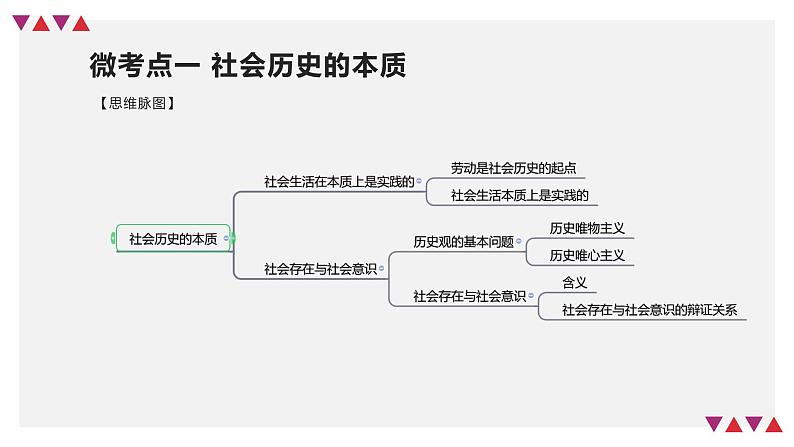 【备战2023高考】政治全复习——第05课　寻觅社会的真谛（精讲课件）（新教材新高考）07