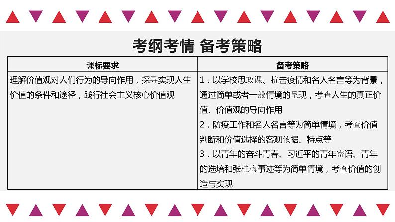 【备战2023高考】政治全复习——第06课　实现人生的价值（精讲课件）（新教材新高考）03