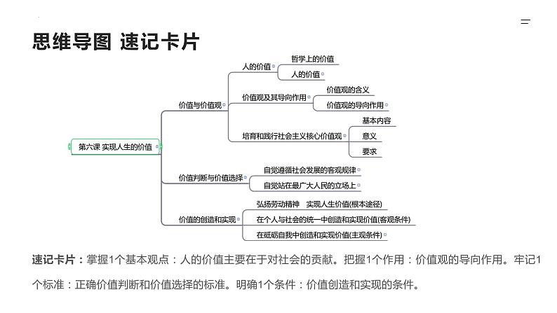 【备战2023高考】政治全复习——第06课　实现人生的价值（精讲课件）（新教材新高考）05