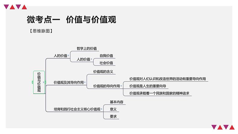 【备战2023高考】政治全复习——第06课　实现人生的价值（精讲课件）（新教材新高考）07