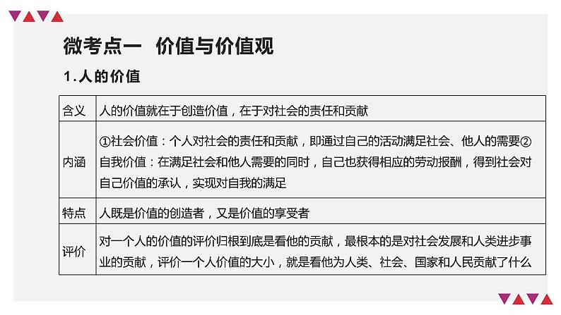 【备战2023高考】政治全复习——第06课　实现人生的价值（精讲课件）（新教材新高考）08