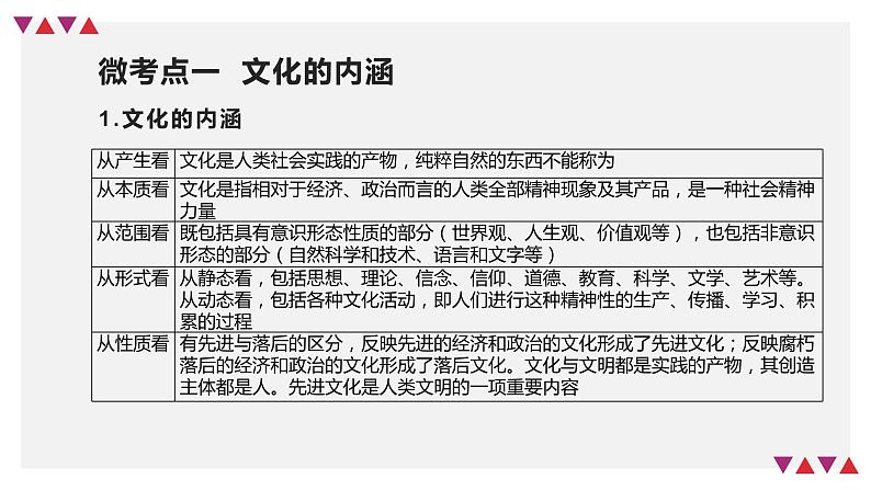 【备战2023高考】政治全复习——第07课　继承发展中华优秀传统文化（精讲课件）（新教材新高考）第8页