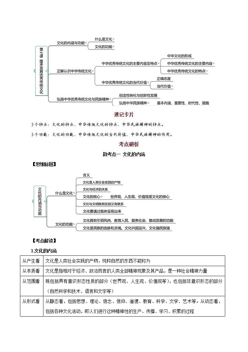 【备战2023高考】政治全复习——第07课　继承发展中华优秀传统文化（讲义word）（新教材新高考）02