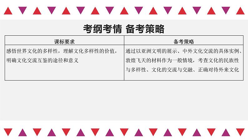 【备战2023高考】政治全复习——第08课　学习借鉴外来文化的有益成果（精讲课件）（新教材新高考）03