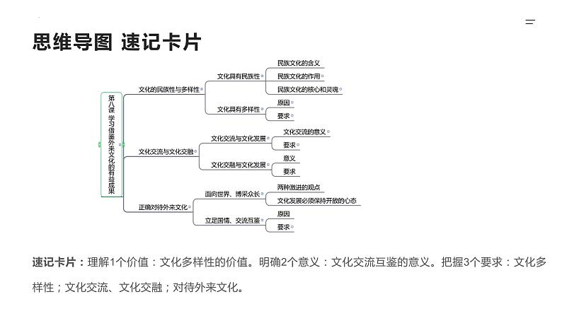 【备战2023高考】政治全复习——第08课　学习借鉴外来文化的有益成果（精讲课件）（新教材新高考）05