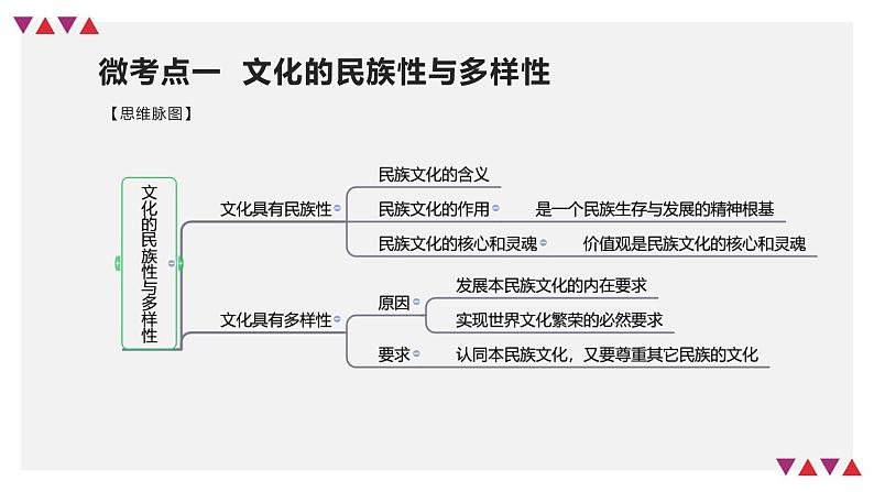 【备战2023高考】政治全复习——第08课　学习借鉴外来文化的有益成果（精讲课件）（新教材新高考）07