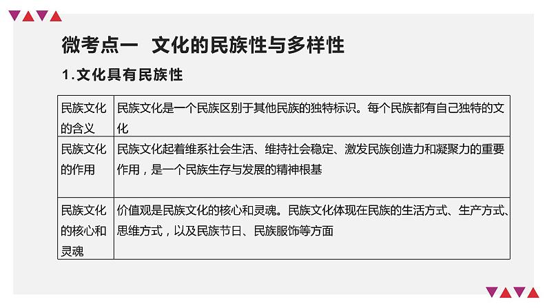 【备战2023高考】政治全复习——第08课　学习借鉴外来文化的有益成果（精讲课件）（新教材新高考）08