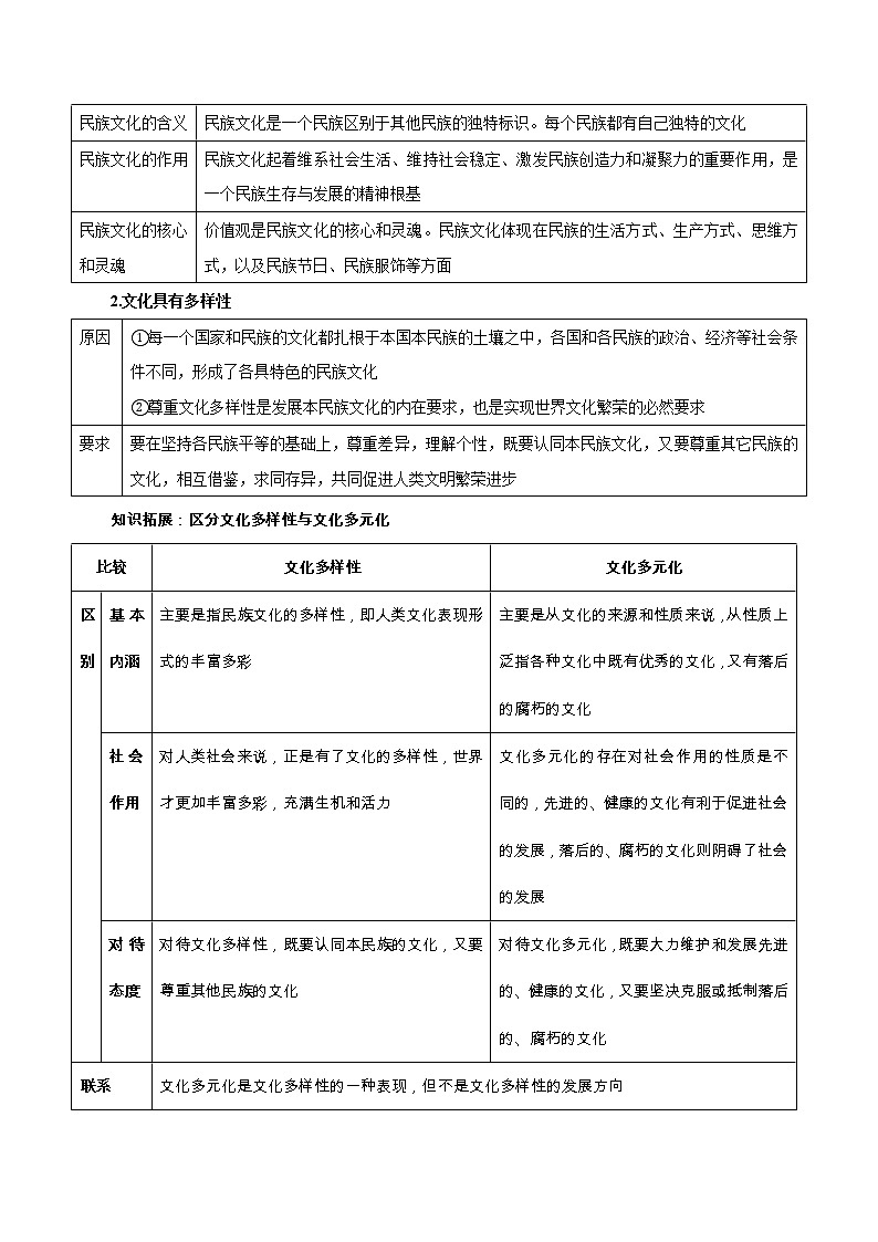【备战2023高考】政治全复习——第08课　学习借鉴外来文化的有益成果（讲义word）（新教材新高考）03