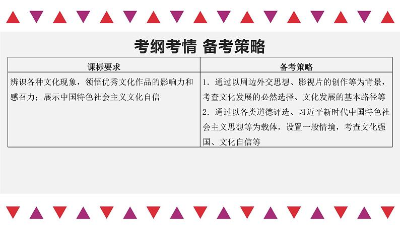 【备战2023高考】政治全复习——第09课　发展中国特色社会主义文化（精讲课件）（新教材新高考）03