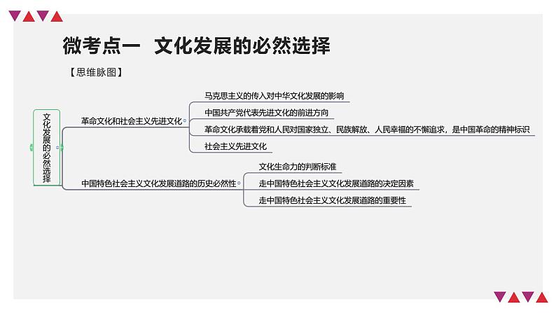 【备战2023高考】政治全复习——第09课　发展中国特色社会主义文化（精讲课件）（新教材新高考）07