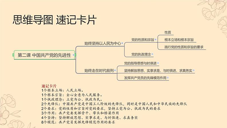 【备战2023高考】政治全复习——第02课　中国共产党的先进性（精讲课件）（新教材新高考）07