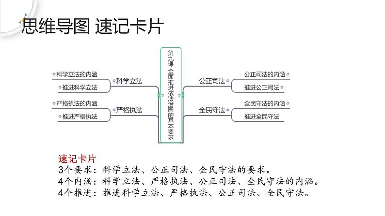 【备战2023高考】政治全复习——第09课　全面依法治国的基本要求（精讲课件）（新教材新高考）第3页