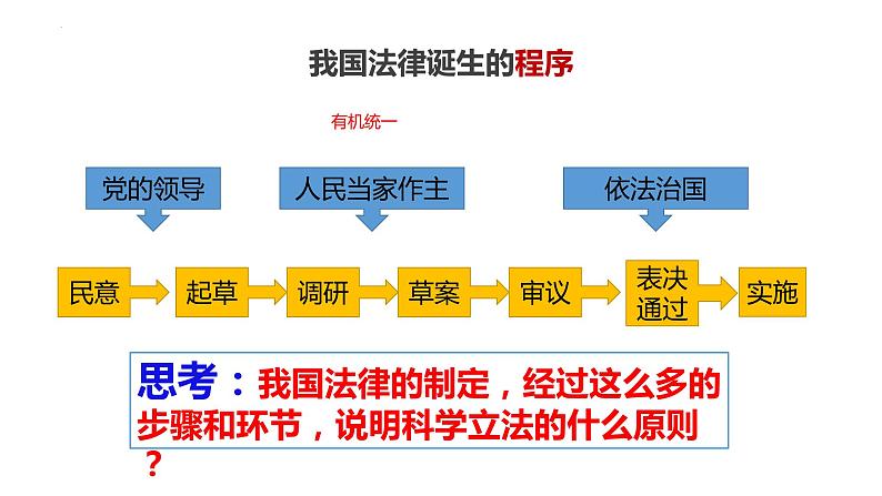 【备战2023高考】政治全复习——第09课　全面依法治国的基本要求（精讲课件）（新教材新高考）第8页